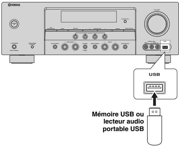 YAMAHA RXV-461B - Raccordement d'une mémoire USB ou d'un lecteur audio portable USB - 1