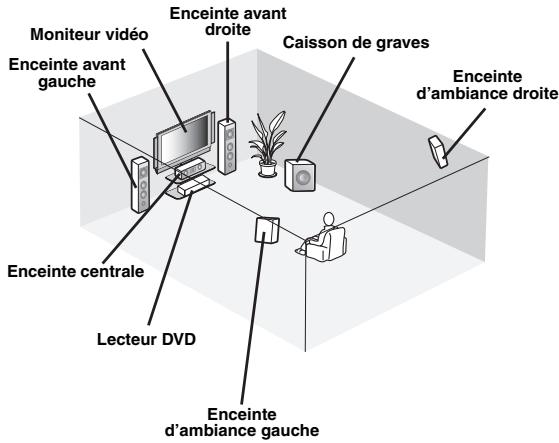 YAMAHA RXV-461B - Guide de démarrage rapide - 1