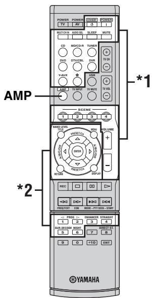 YAMAHA RXV-461B - Commanded'un téléviseur - 1