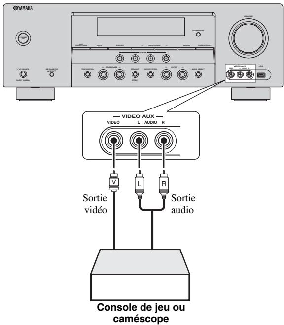 YAMAHA RXV-461B - Remarques - 1