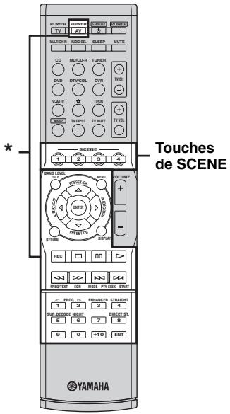 YAMAHA RXV-461B - Commande des appareils sources en mode SCENE - 1