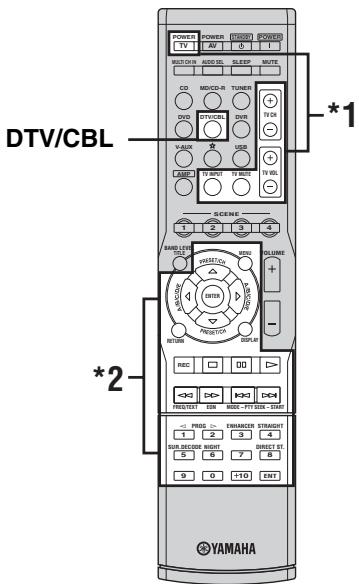 YAMAHA RXV-461B - Commanded'un téléviseur - 2