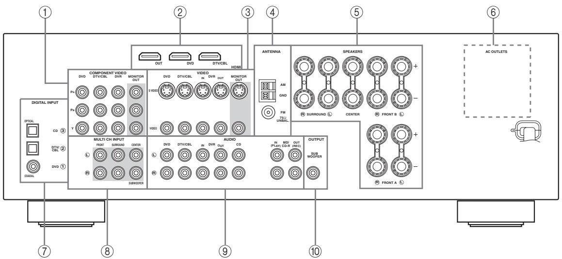 YAMAHA RXV-461B - Panneau arrête - 1
