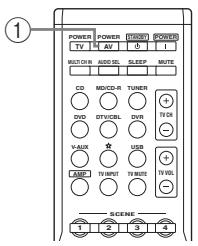 YAMAHA RXV-461B - Commande des autres apparéils - 2