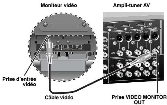 YAMAHA RXV-461B - Étape 1: Installes vos enceintes - 14