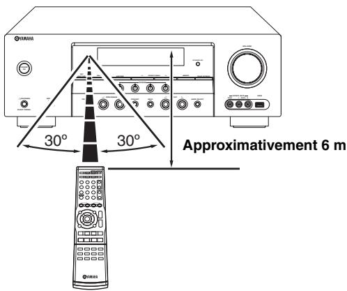 YAMAHA RXV-461B - Utilisation du boîtier de télécommande - 1