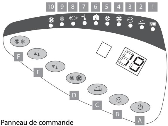 PROLINE SAC 100 ES - Raccordement du tuyau flexible (3) - 4
