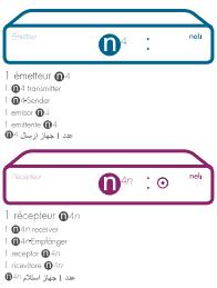NELI BOITV N4 - Contenu de la boite 14 - 1