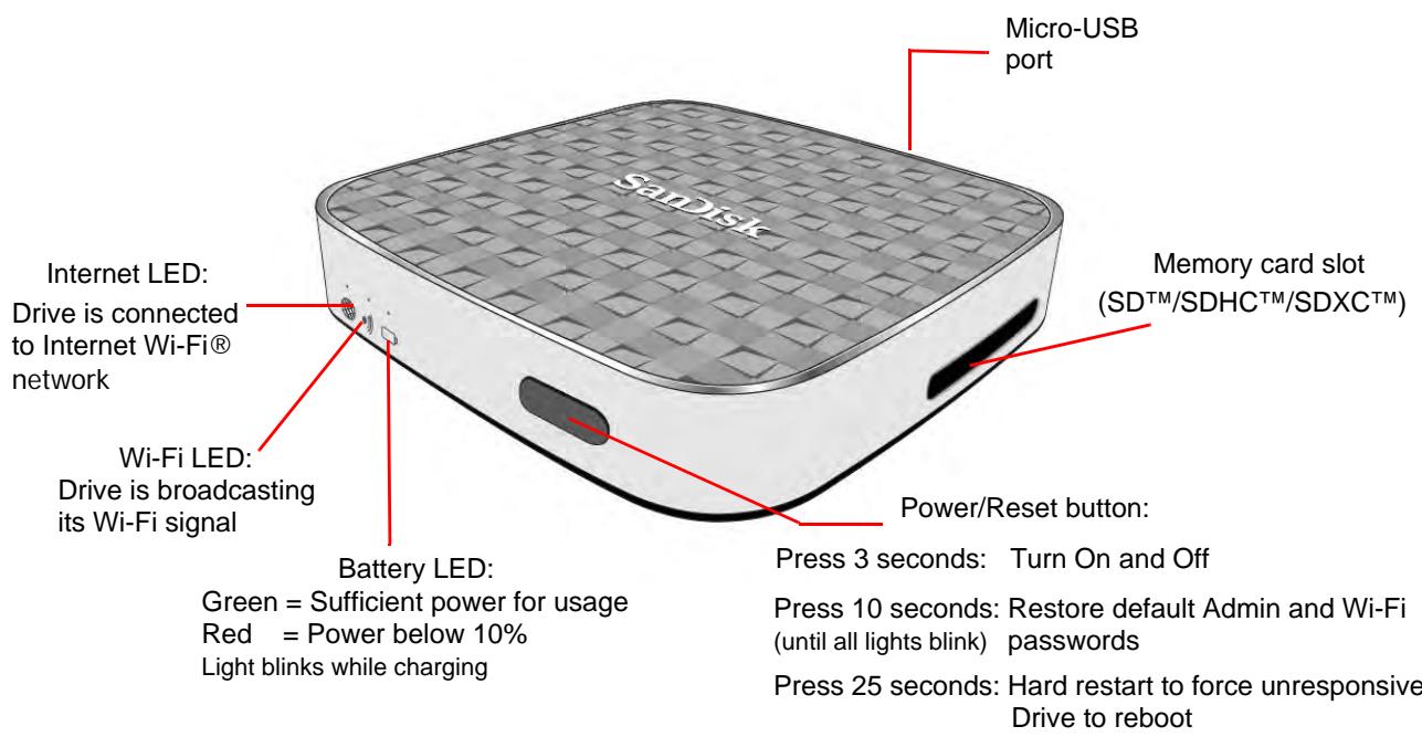 SANDISK COMMECT WIRELESS MEDIA DRIVE - Media Drive Overview - 1