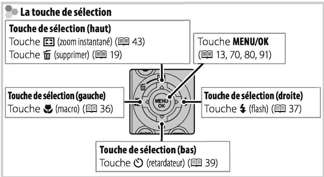 FUJIFILM S4600+HOUSSE+SD 8GO - Parties de l'appareil photo - 4