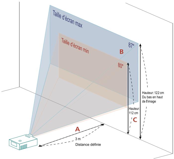 ACER H5360BD - Comment optimiser la taille de l'image et la distance - 2