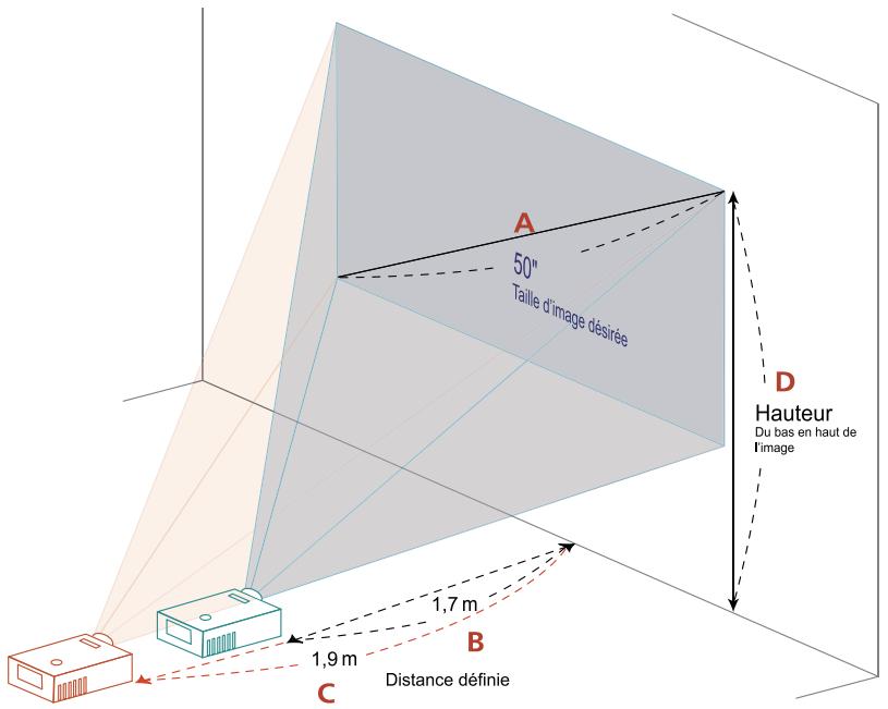 ACER H5360BD - Comment obtenir une taille d'image préféérée en réglant la distance et le zoom - 1