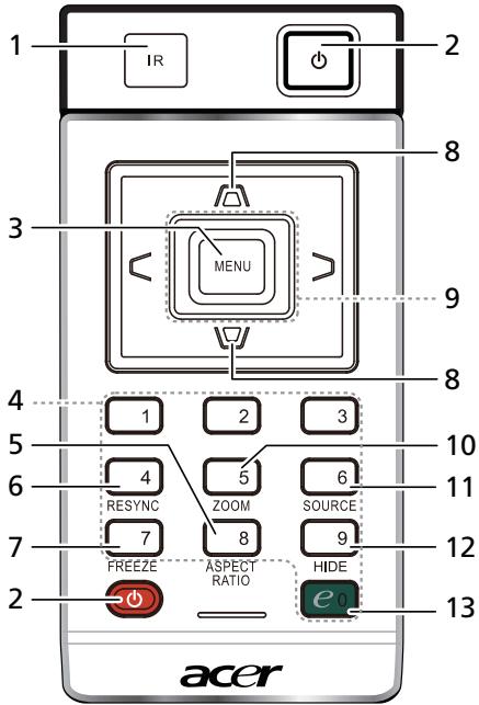 ACER H5360BD - Telecommande et tableau de commande Layout - 1
