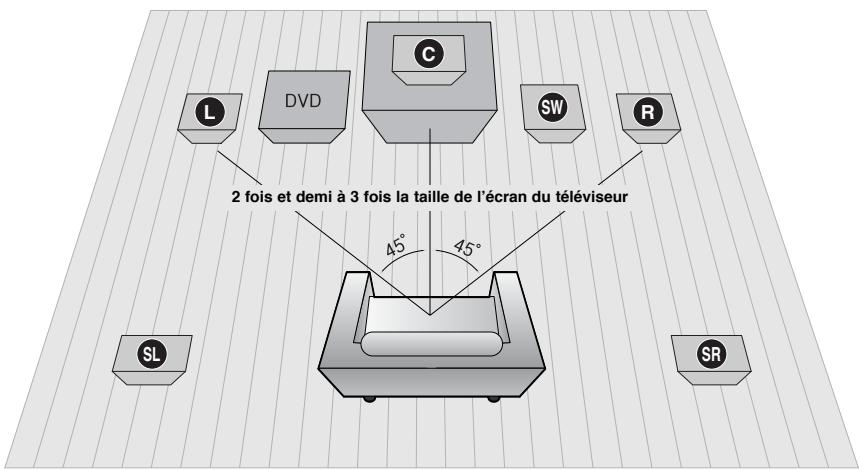 SAMSUNG HT-TP 33 NO/ARG - Connexion des enceintes - 1