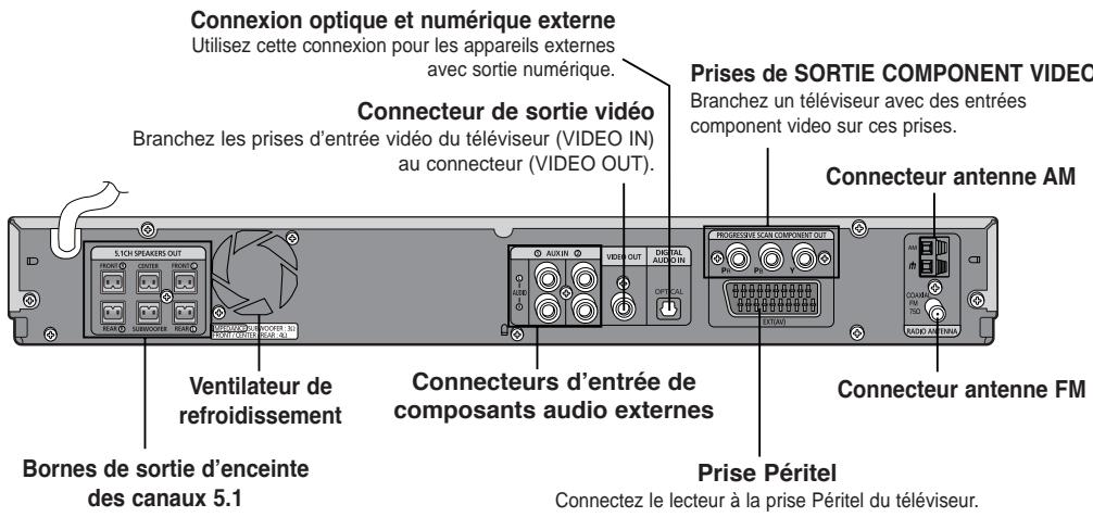 SAMSUNG HT-TP 33 NO/ARG - Disques CD-R JPEG - 3