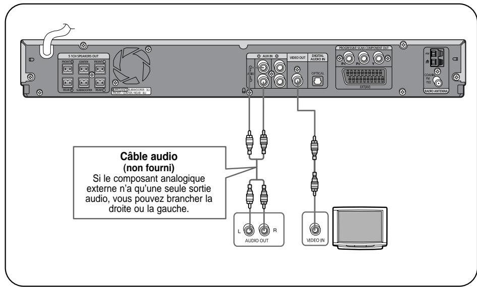 SAMSUNG HT-TP 33 NO/ARG - Connexion d'un composant analogue externe - 1