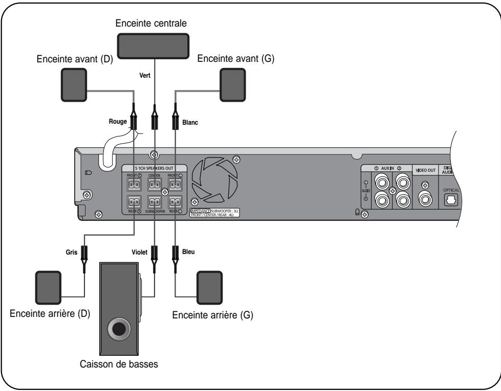 SAMSUNG HT-TP 33 NO/ARG - HT-UP30 - 1
