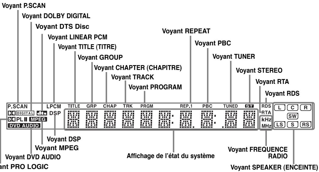 SAMSUNG HT-TP 33 NO/ARG - Disques CD-R JPEG - 2