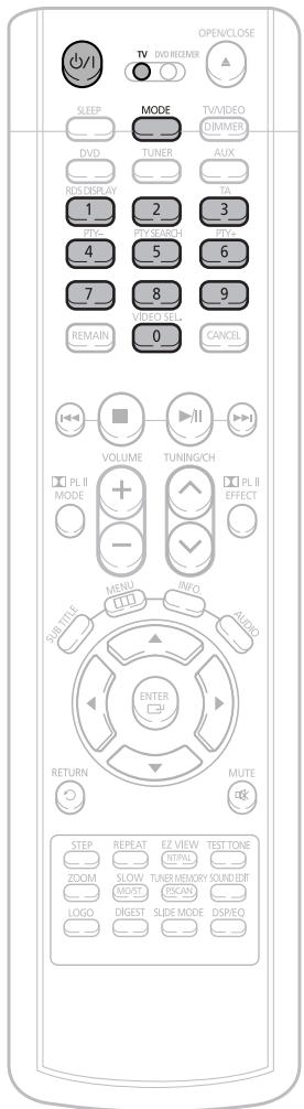 SAMSUNG HT-TP 33 NO/ARG - Commande du téléviseur avec la télécommande - 1