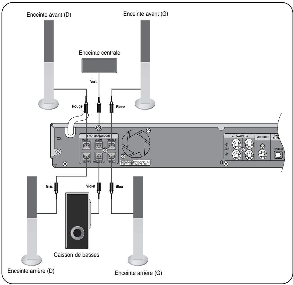 SAMSUNG HT-TP 33 NO/ARG - Panneau arrirée de l'unité principale - 2