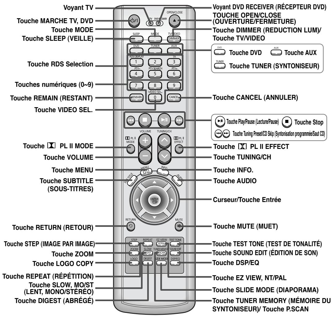 SAMSUNG HT-TP 33 NO/ARG - —Télécommande— - 1