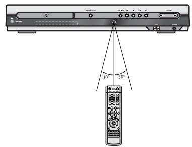 SAMSUNG HT-TP 33 NO/ARG - Gamage de fonctionnement de la télécommande - 1