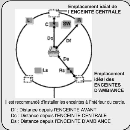 SAMSUNG HT-TP 33 NO/ARG - - Configuration des ENCEINTES D'AMBIANCE ARRIERE - 1