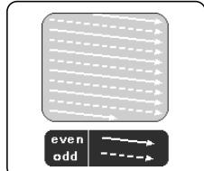 SAMSUNG HT-TP 33 NO/ARG - Balayage entrelacé (1 TRAME = 2 CHAMPS) - 1