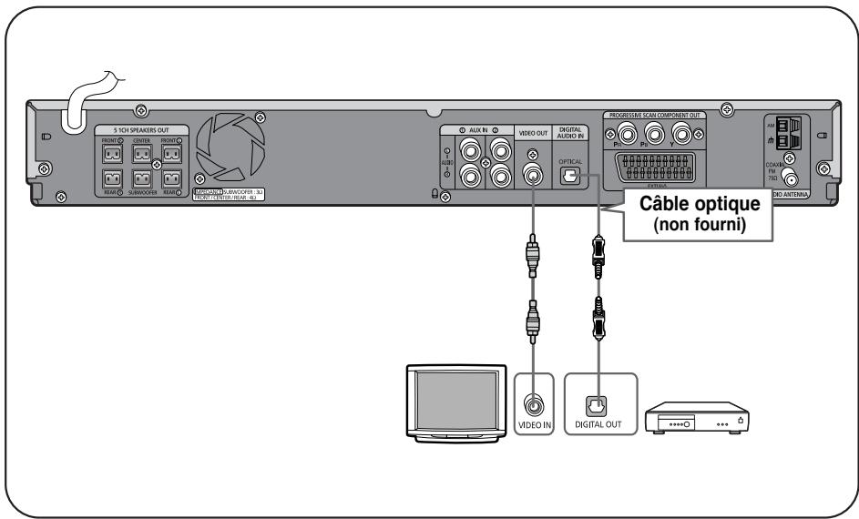 SAMSUNG HT-TP 33 NO/ARG - Connexion d'un composant numérique externe - 1