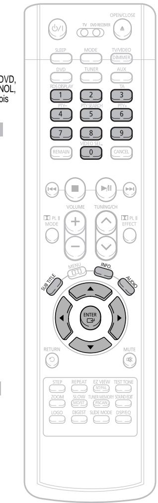 SAMSUNG HT-TP 33 NO/ARG - Fonction de selection de la langue audio DVD - 9