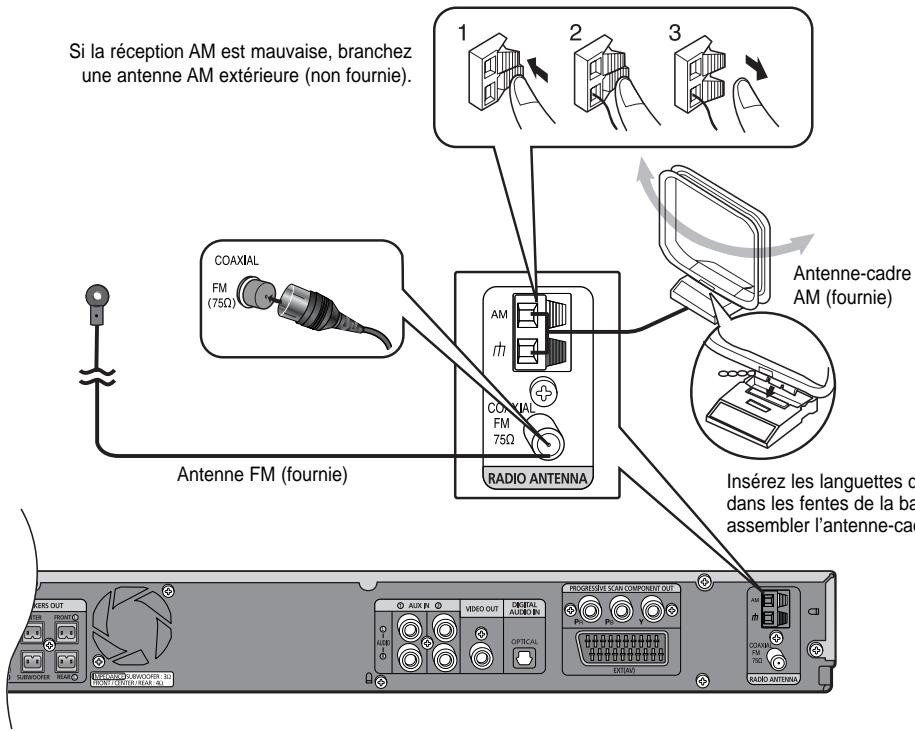 SAMSUNG HT-TP 33 NO/ARG - Connexion des antennes - 1