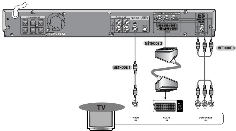 SAMSUNG HT-TP 33 NO/ARG - Branchement de la sortie video au téléviseur - 1
