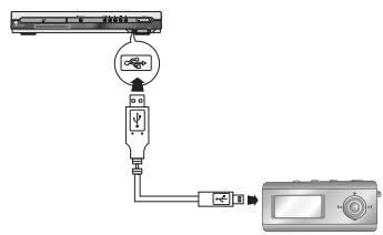 SAMSUNG HT-TP 33 NO/ARG - Lecture de fichiers multimédia à l'aide de la fonction USB HOST (HOTE USB) - 1