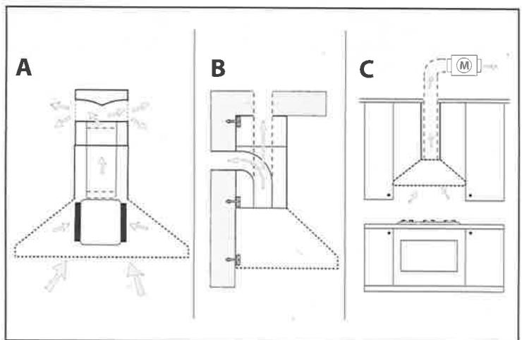 STOVES HOTTE 60 INOX - Installation - 1