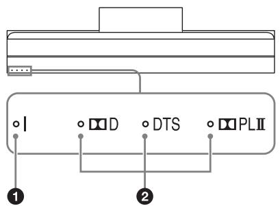 SONY SU-B460S - Voyant - 1