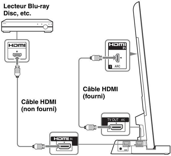 SONY SU-B460S - Raccordez le téléviseur avec une prise HDMI au support TV à l'aide d'un cable HDMI. - 1