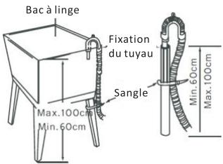 THOMSON Lave_linge_hublot_TW1412 - REMARQUE: - 2