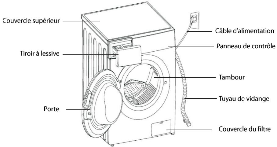 THOMSON Lave_linge_hublot_TW1412 - Consignes de sécurité - 1