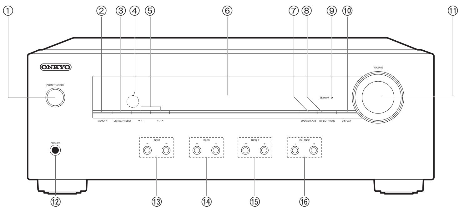 ONKYO TX-8220-S - Nom des pieces - 1