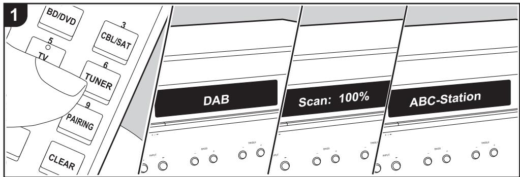 ONKYO TX-8220-S - Écoute de la radio numérique DAB (modèles européens uniquement) - 1
