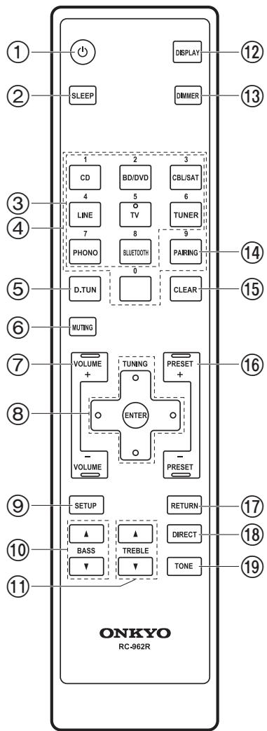 ONKYO TX-8220-S - Panneau arrête - 1