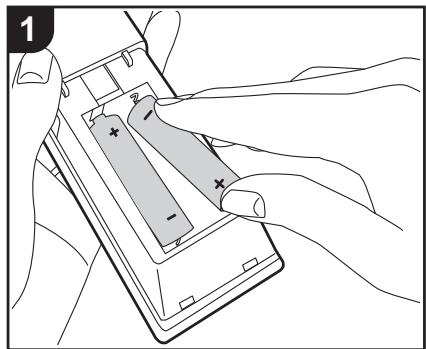 ONKYO TX-8220-S - Lecture du son provenant d'un périphérique externe - 1