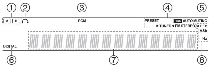 ONKYO TX-8220-S - Panneau frontal - 1