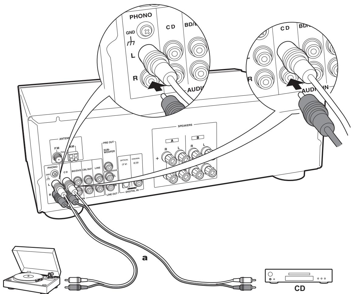 ONKYO TX-8220-S - Connexion DIGITAL IN - 1