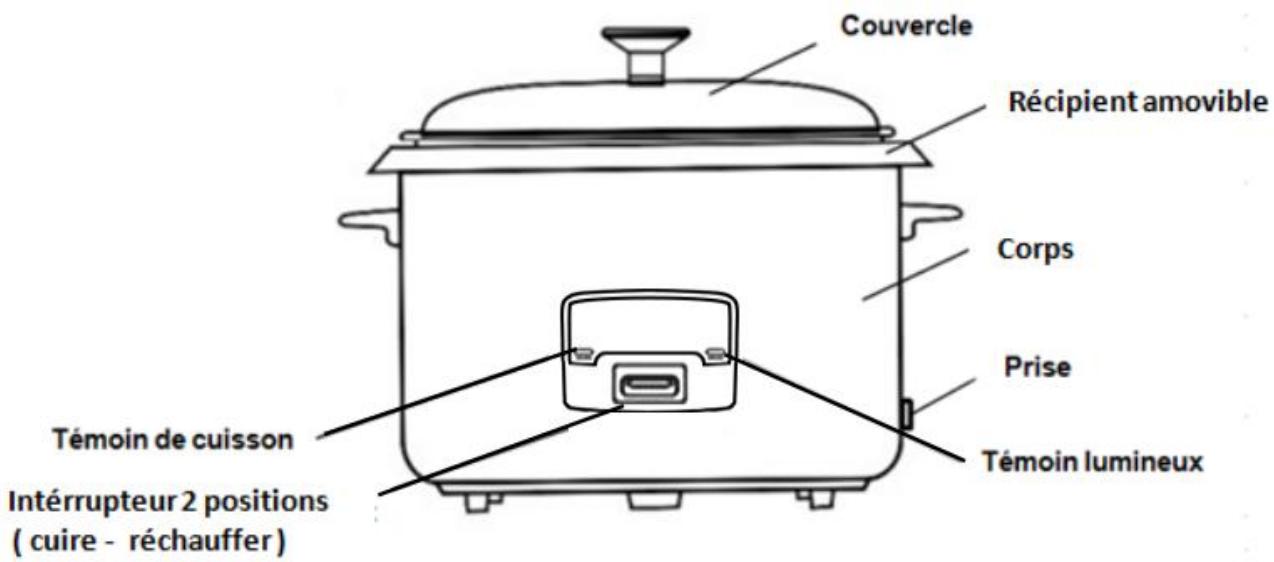 FAGOR FG103N - PIÉCES - 3