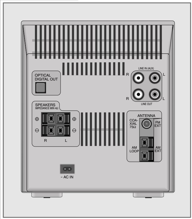 GRUNDIG UMS 5100 - Face arrêté de la chaine stéreo - 1