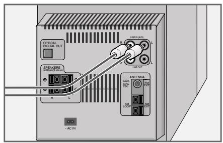 GRUNDIG UMS 5100 - RACCORDEMENTS ET PREPARATIFS - 3