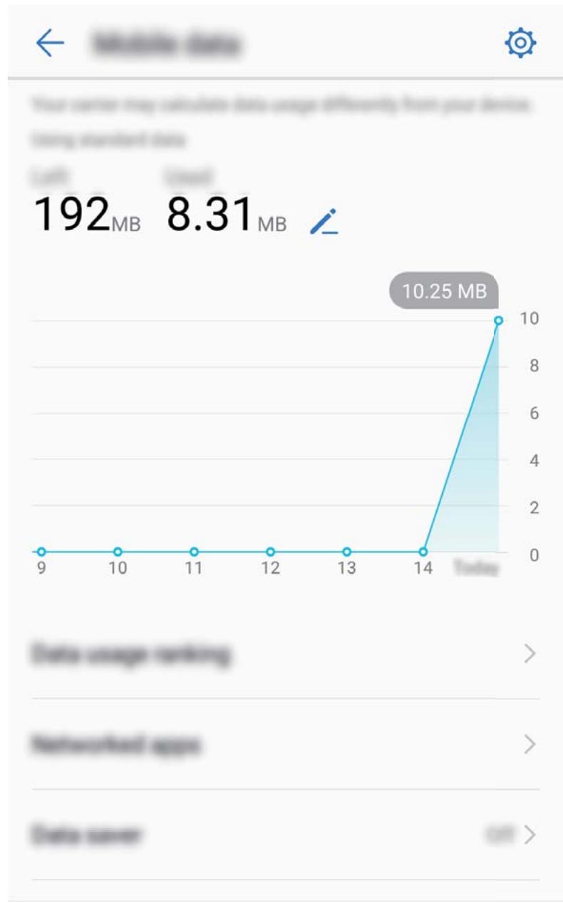 HONOR 7S OR 1660 - Gérer les données mobiles - 1