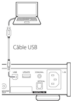 TEAC Ai301DA Silver - Branchez cette unité à l'ordinateur à l'aide d'un cable USB. - 1