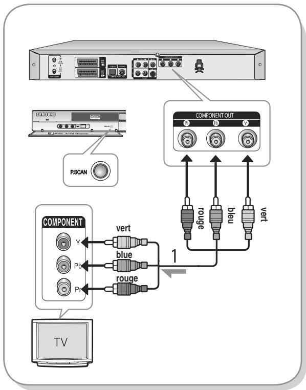 SAMSUNG AK68-01003B-00 - Cas 3 : Prises de sortie Vidéo composant - 1